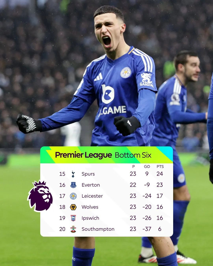 tool-responsive-view